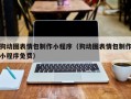 淄博狗动图表情包制作小程序（狗动图表情包制作小程序免费）
